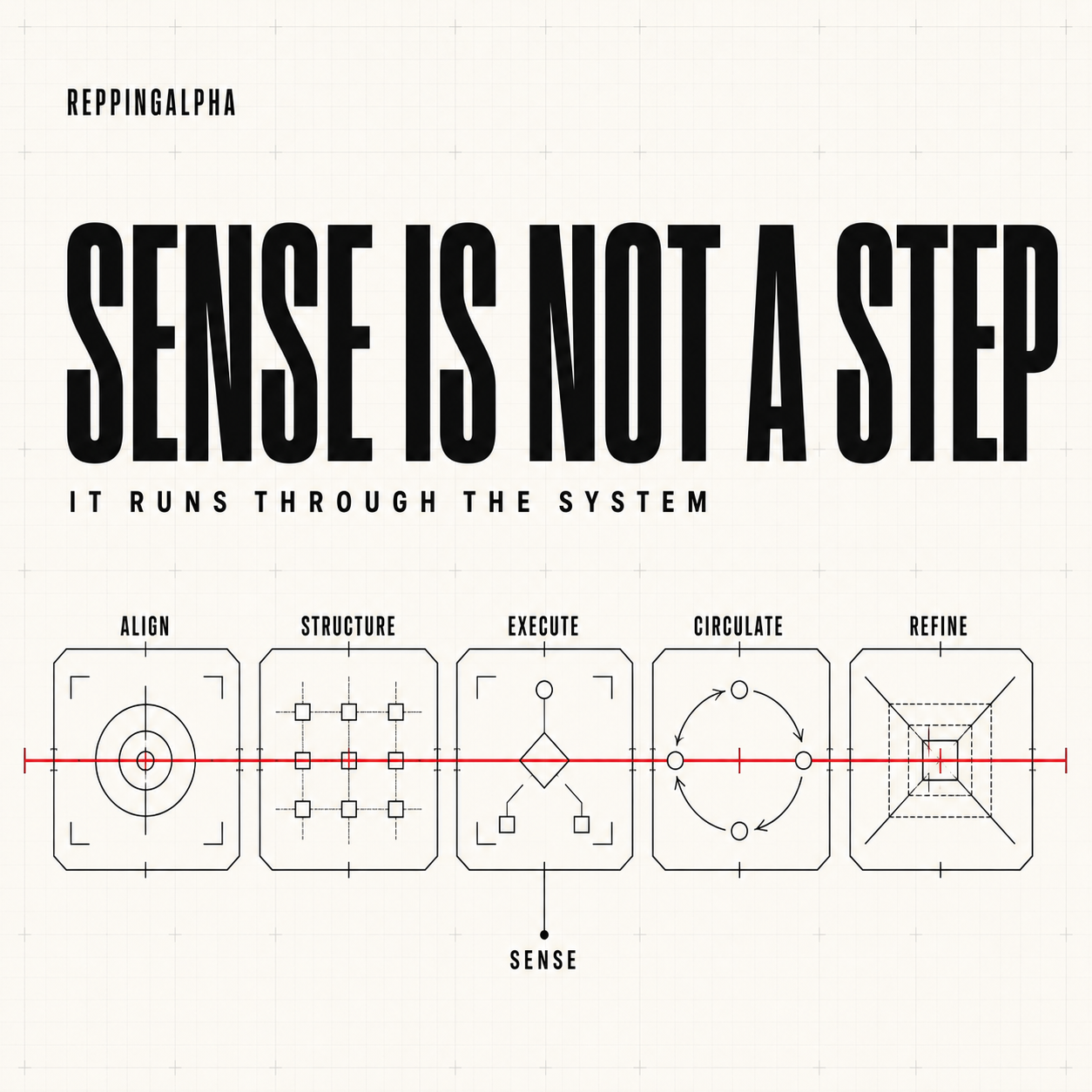 Sense Is Not a Step: The Diagnostic Stance Behind AlphaProtocol