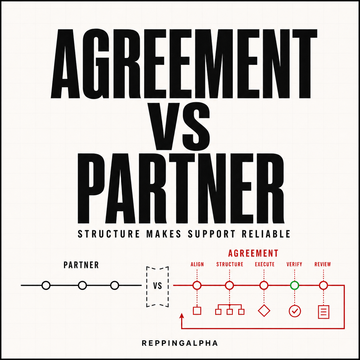 Accountability Agreement vs. Accountability Partner