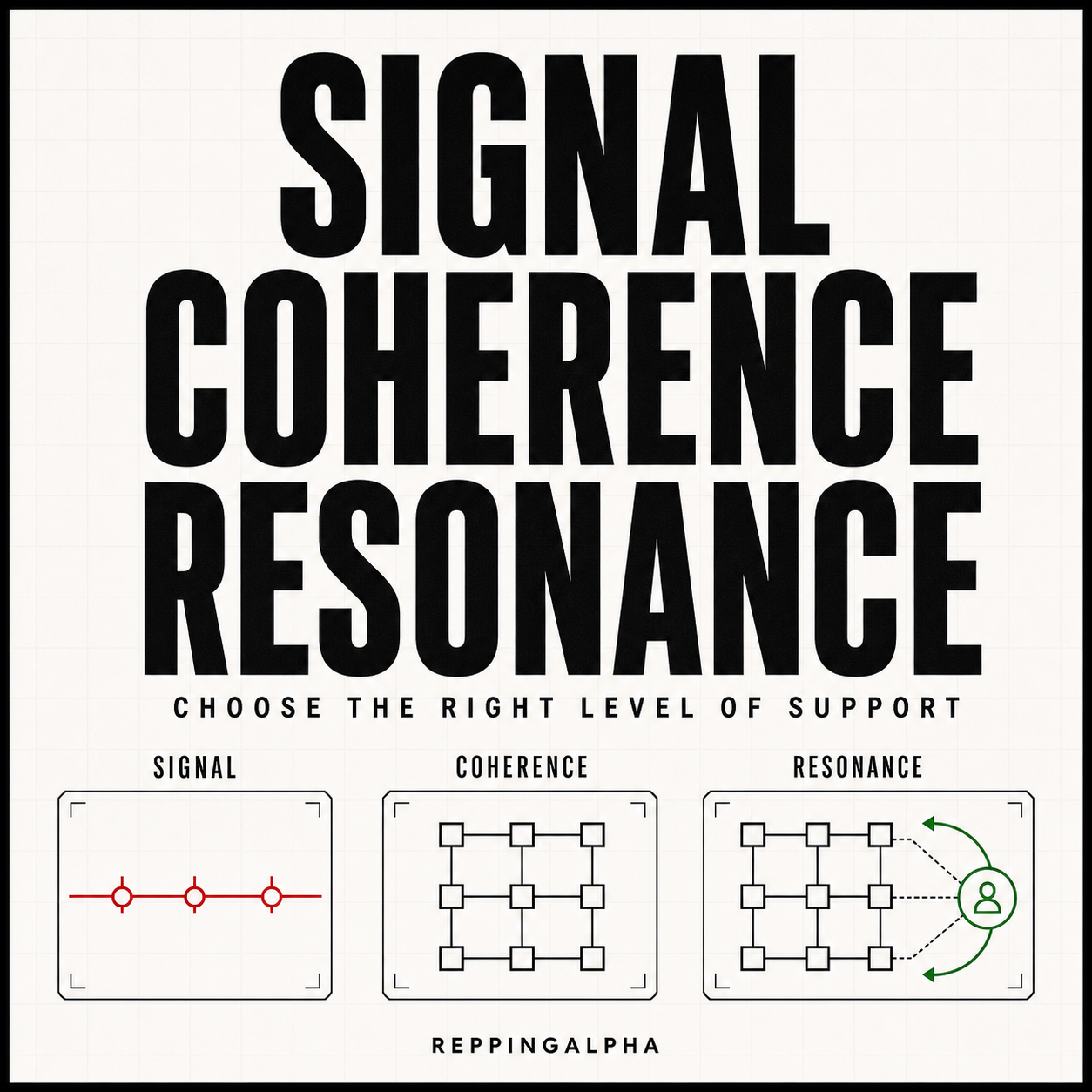 How to Choose Signal vs Coherence vs Resonance