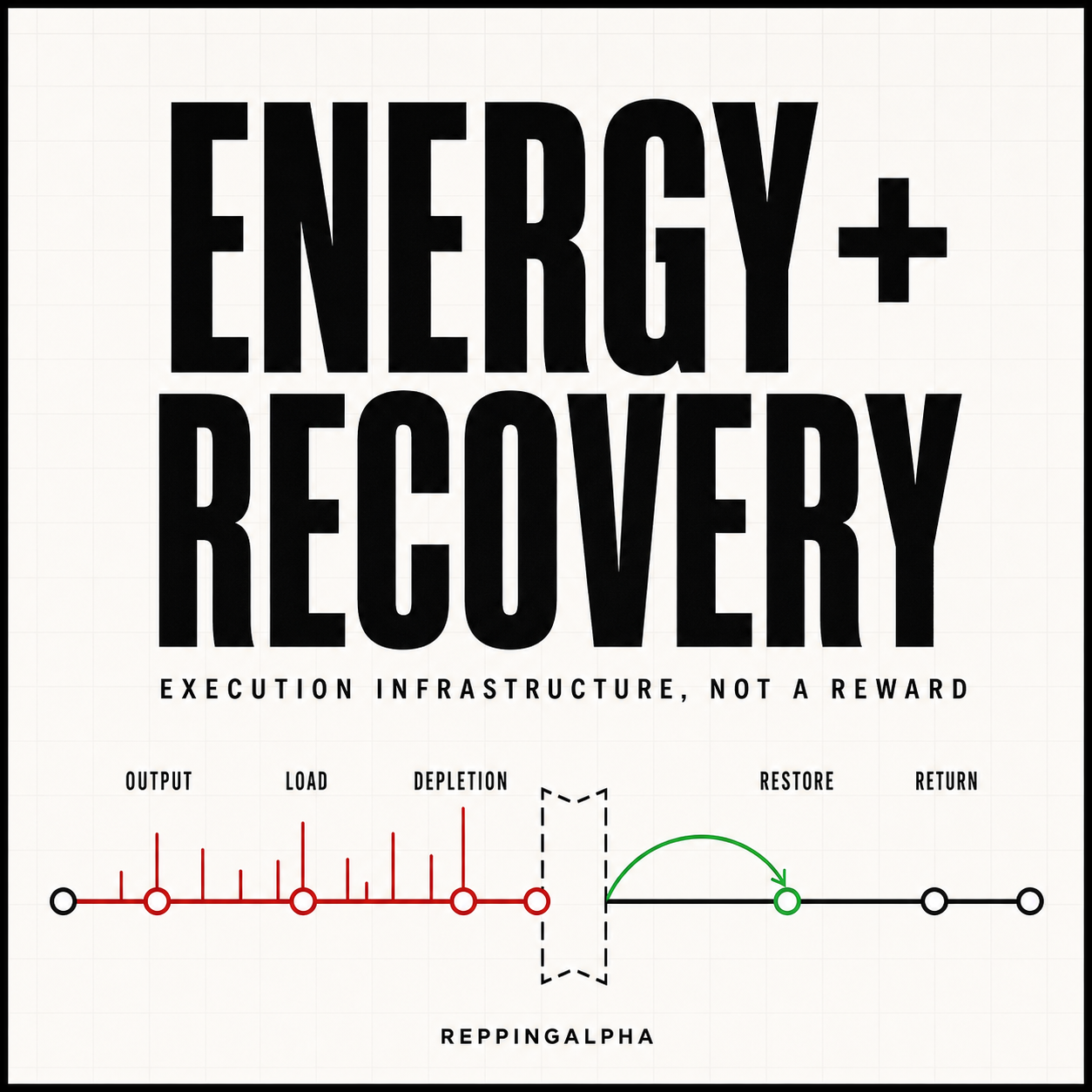 Energy and Recovery for Better Focus and Execution