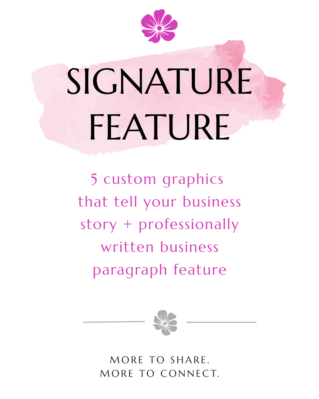Signature Feature: Business Highlight + Social Media Graphics