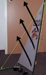 Spring loaded Side Stays