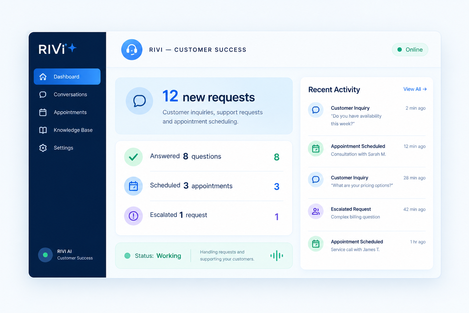 Dashboard screen showing customer service platform with 12 new requests, 8 questions answered, 3 appointments scheduled, and 1 escalated request. The left menu includes Dashboard, Conversations, Appointments, Knowledge Base, Settings. Recent activity includes customer inquiries and scheduled appointments.