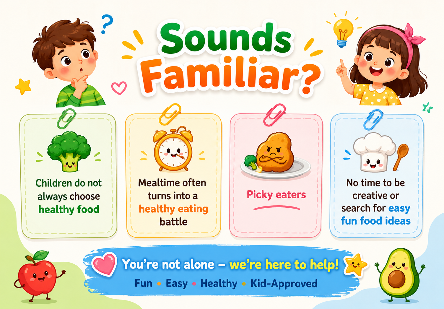 Colorful educational chart titled 'Sounds Familiar?' with illustrations of children and food characters, highlighting the pain points of parents addressed by Love QT's books and kits with ideas for healthy, fun food art for kids.