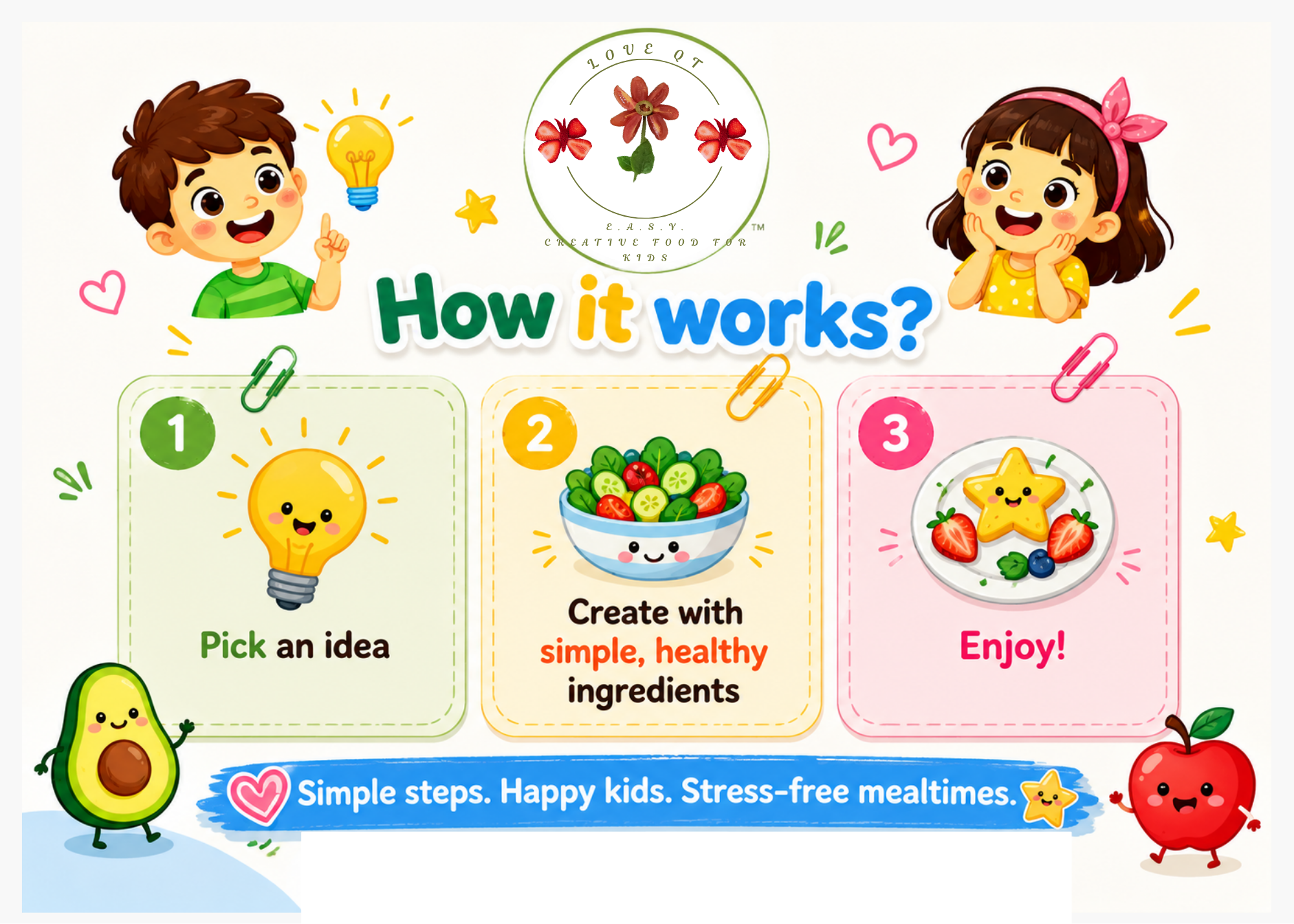 Colorful illustrated guide titled 'How it works?' with cartoon children and food, showing three steps: 1. Pick an idea, 2. Create with simple, healthy ingredients, 3. Eat! emphasizing easy, healthy, fun meals for kids.