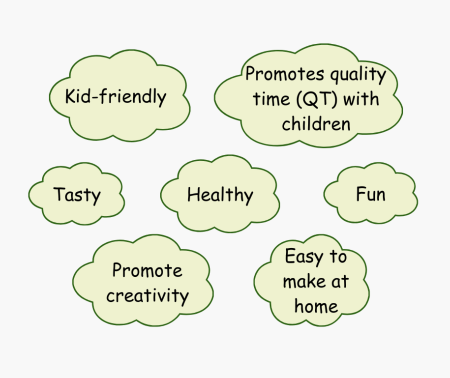 Text bubbles highlighting the benefits of Love QT books, cards and kits, including kid-friendly, promotes quality time with children, tasty, healthy, fun, promote creativity, and easy to make at home.