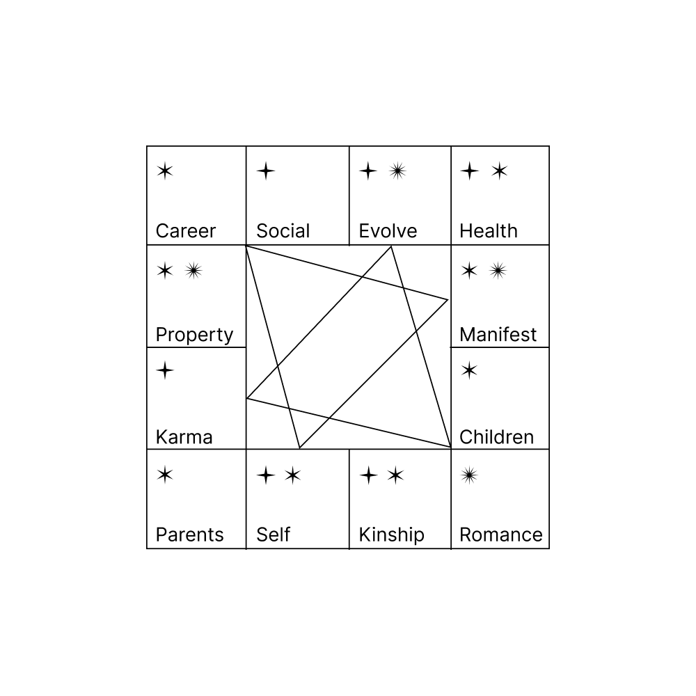 Chinese astrology reading