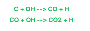 Chemical equations showing reactions involving carbon, oxygen, and hydrogen.