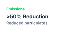 Text on a presentation slide about emissions, stating over 50% reduction in particulates.