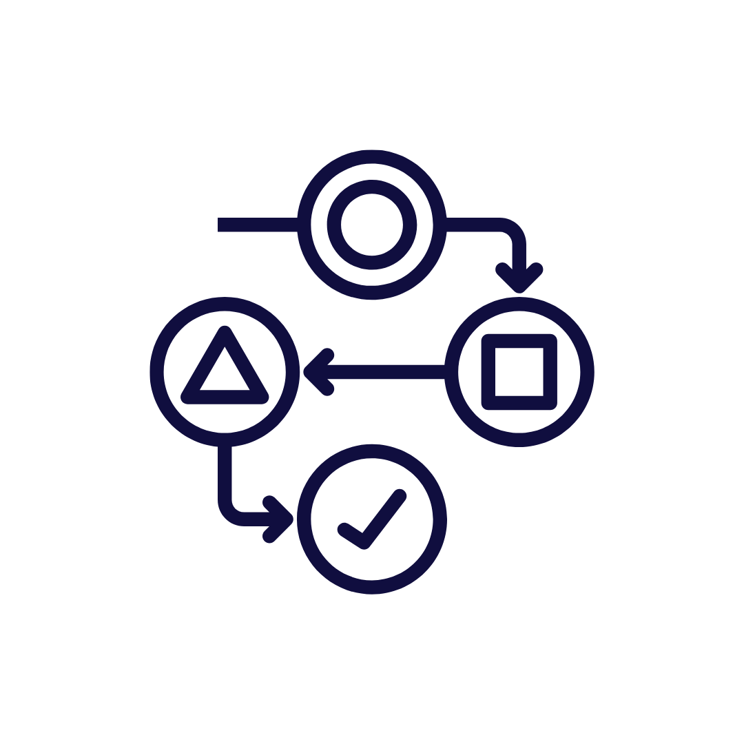 Flowchart diagram with interconnected circles containing geometric shapes and a check mark, illustrating a process or workflow.