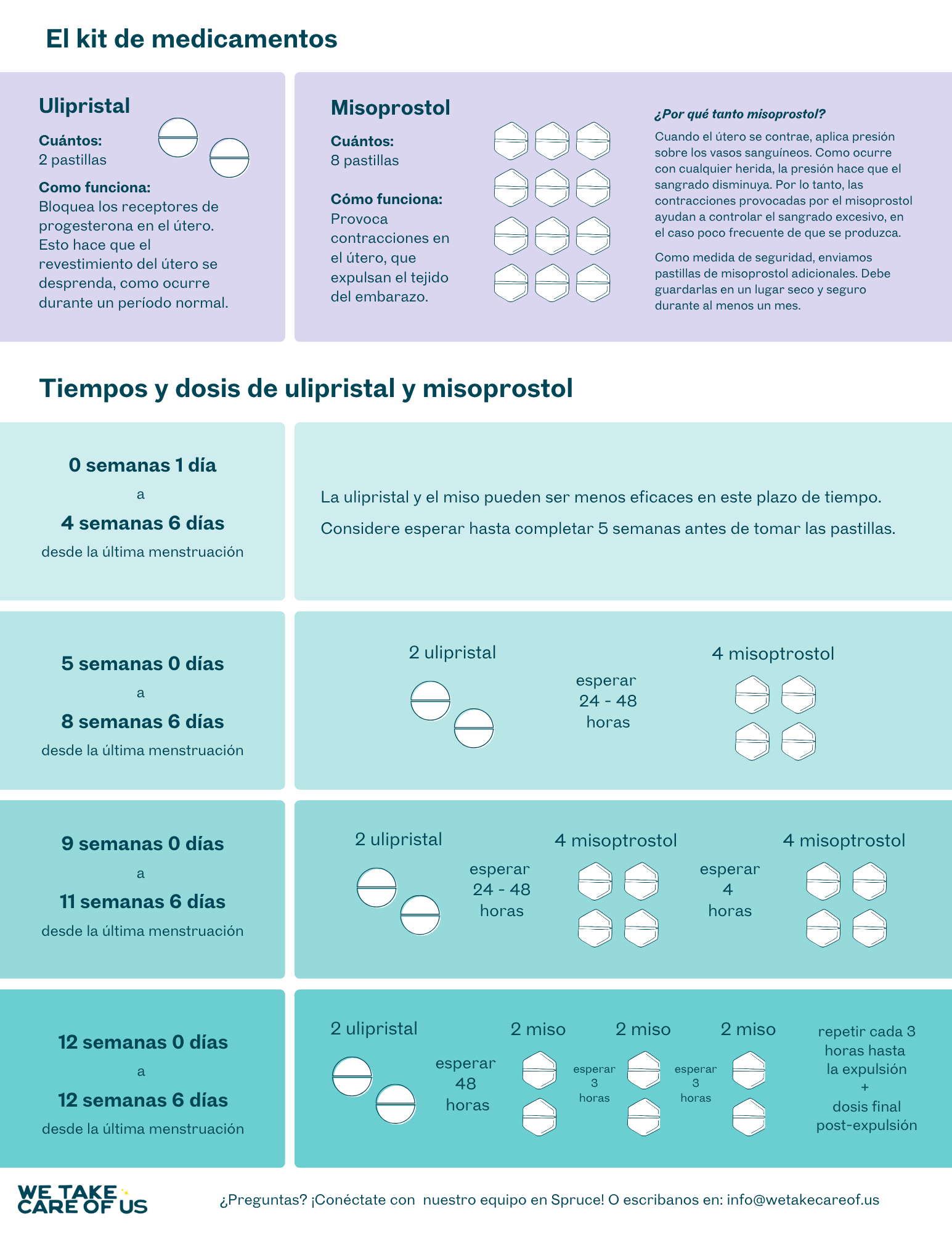 instrucciones para la toma de ulipristal y misoprostol en forma de PDF descargable.