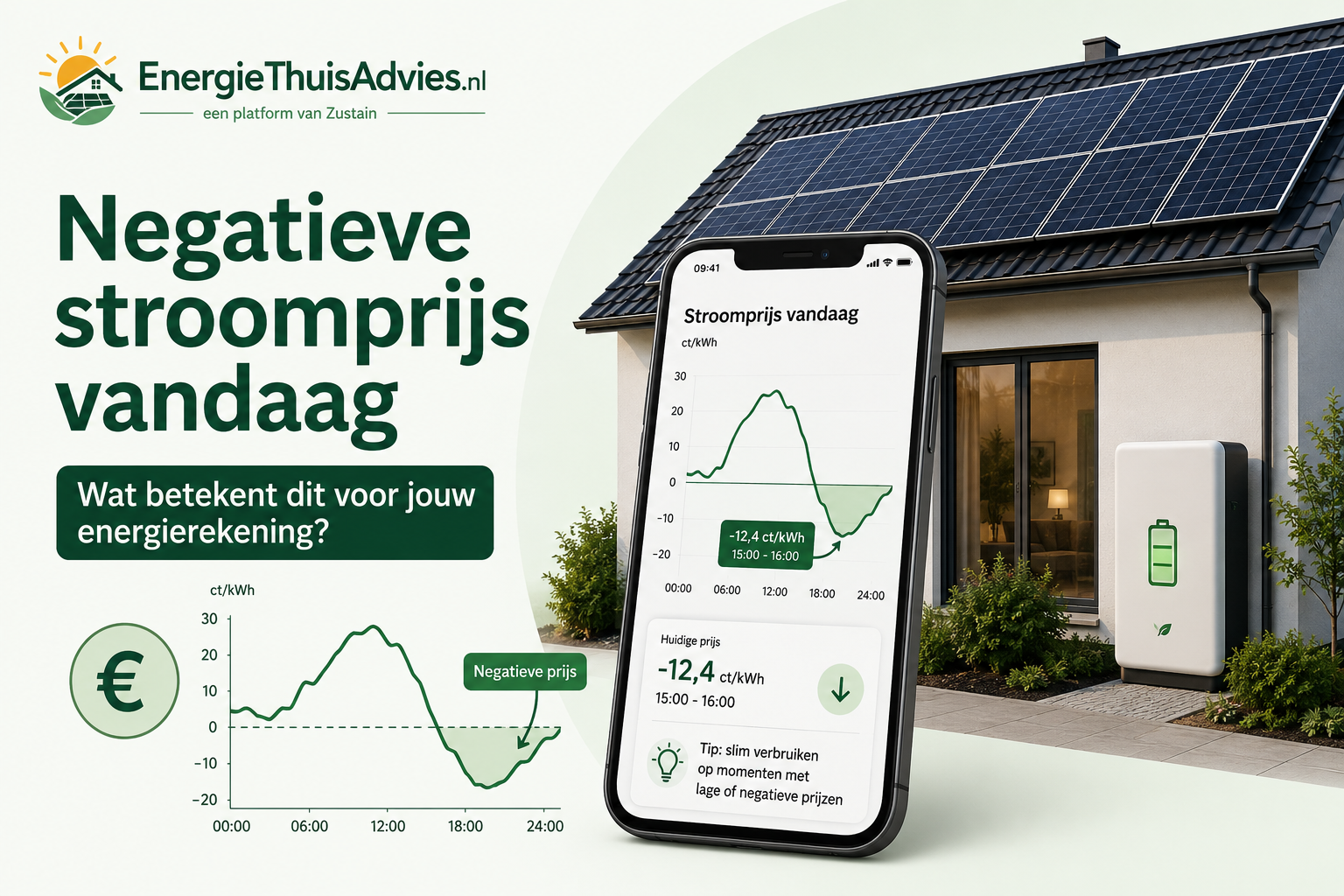 Negatieve stroomprijs vandaag: wat betekent dit voor jouw energierekening?
