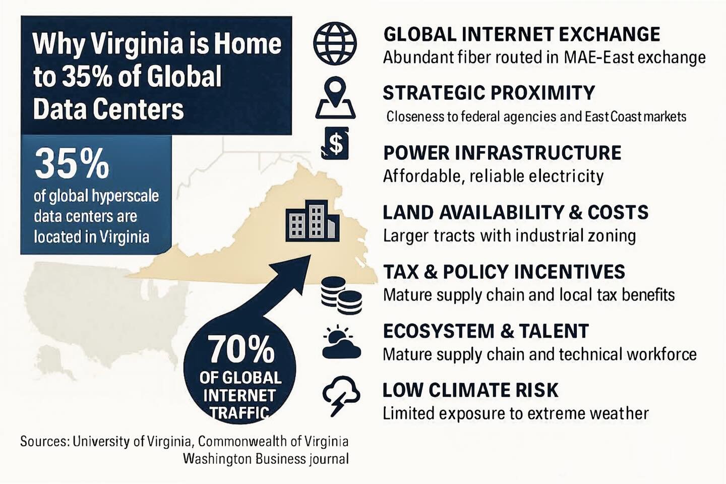 Virginia&rsquo;s data‑center boom brings real risks: resource strain, inequity, and pollution. Communities and leaders must demand responsible, ethical, and sustainable growth. Speak up to protect people and resources first.