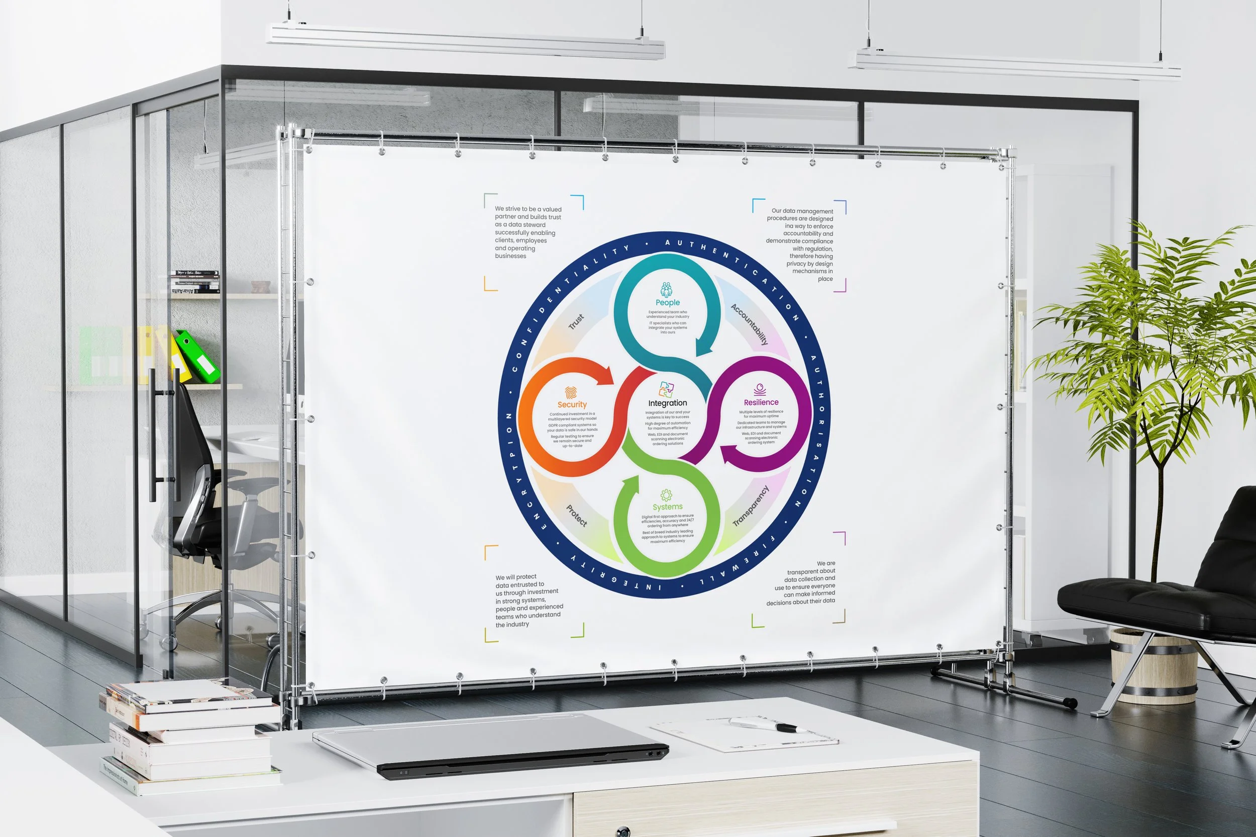 Bunzl Ireland IT Value Proposition