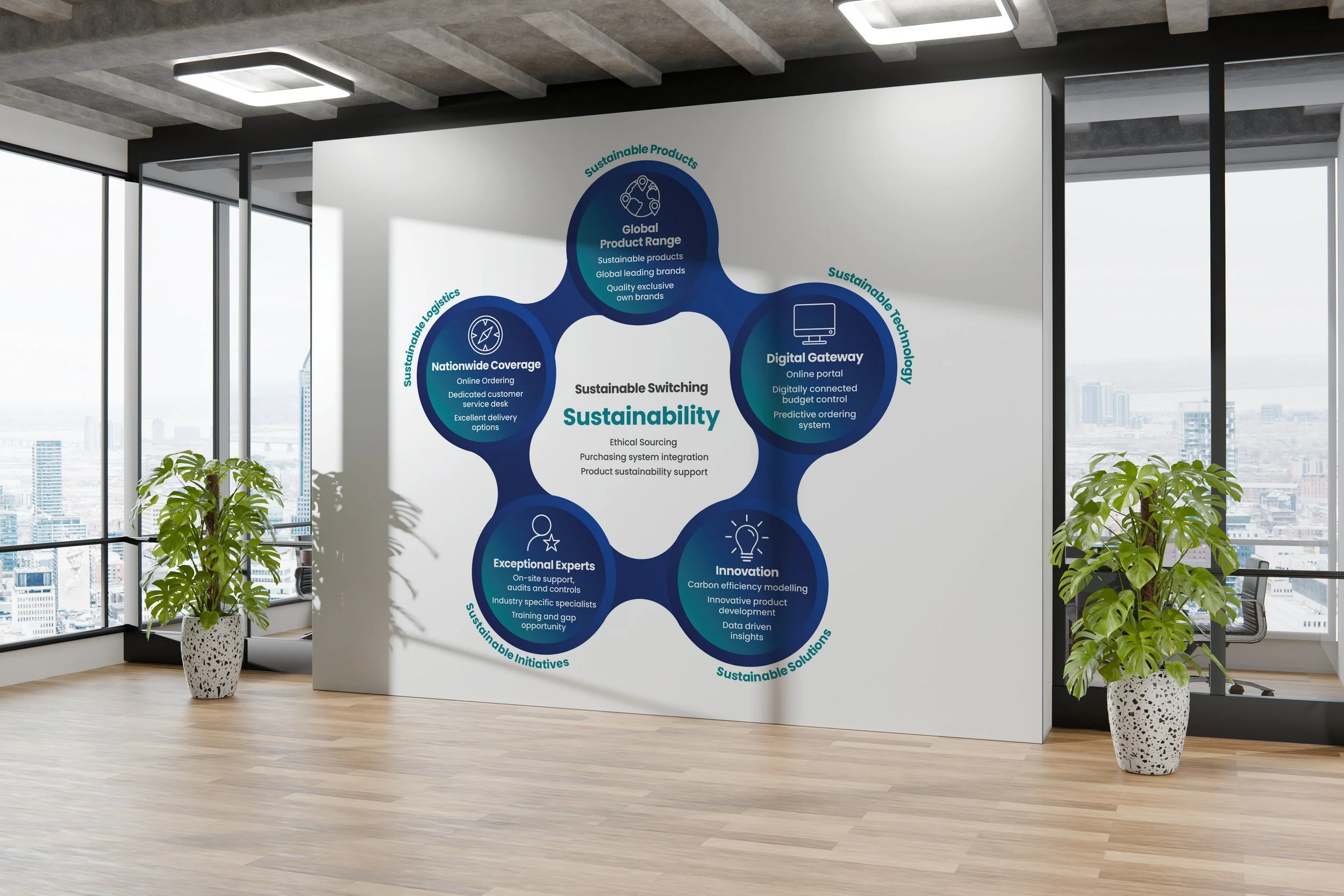 Bunzl Ireland Customer Value Proposition