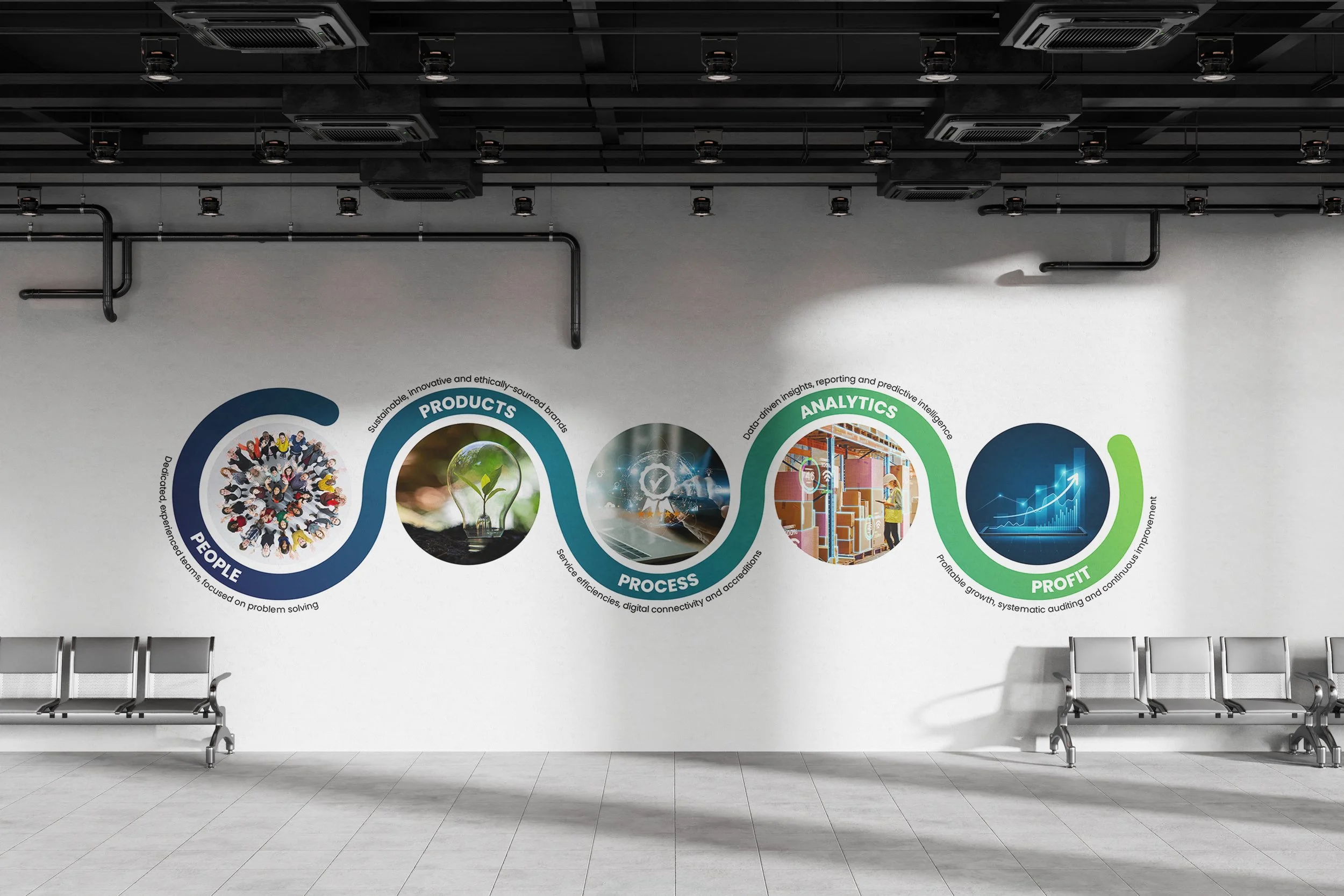 Bunzl Ireland Customer Success Pathway