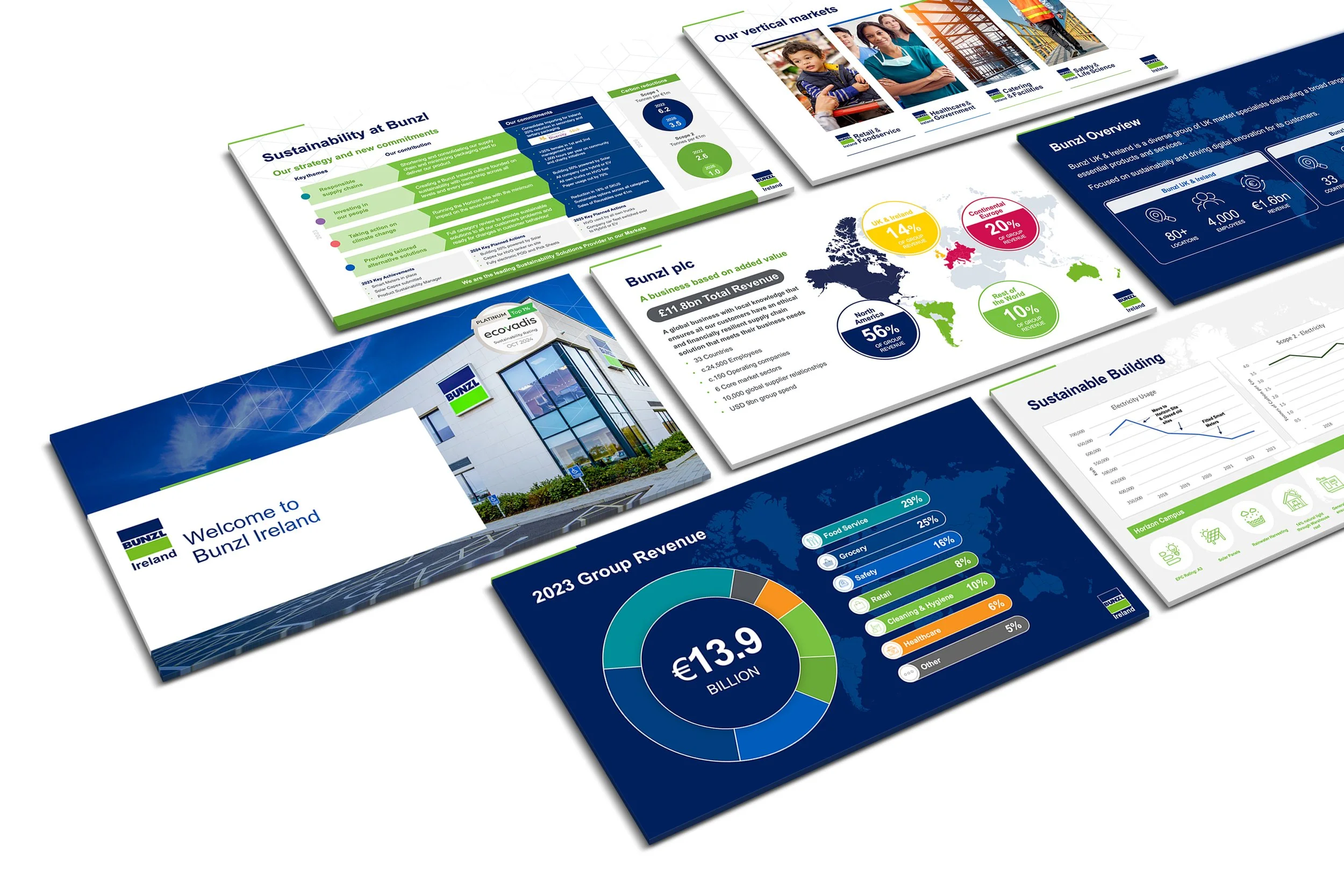 Bunzl Ireland Corporate Presentation