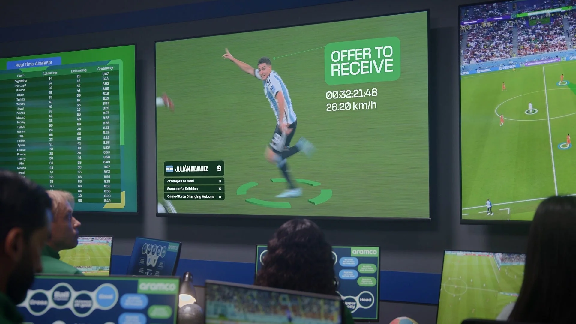 Large screen displays a soccer player in Argentina jersey with stats, a timer, and speed, and the message 'Offer to Receive'. Smaller screens in front of spectators show soccer matches and data.
