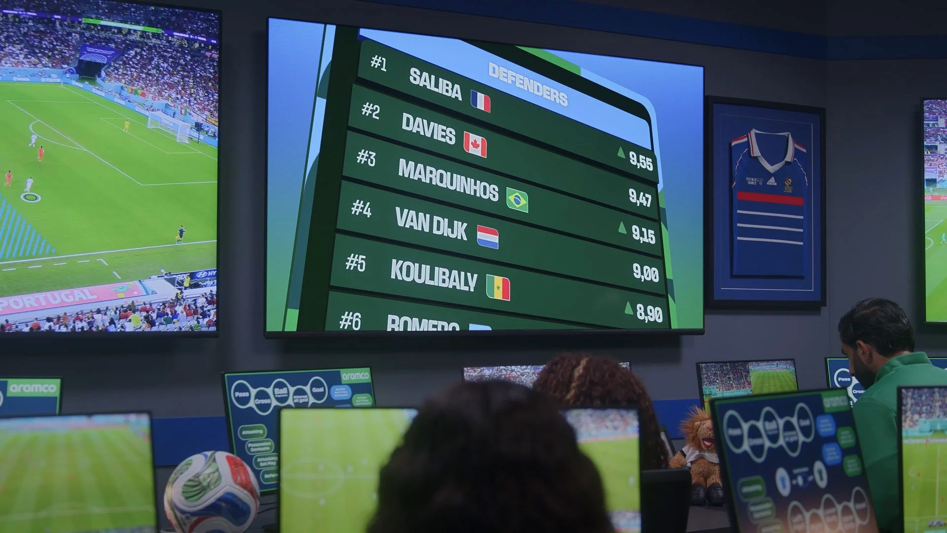 A digital leaderboard showing the top six football defenders with their scores, including Saliba, Davies, Marquinhos, Van Dijk, Koulibaly, and Romero, in a sports broadcasting room.