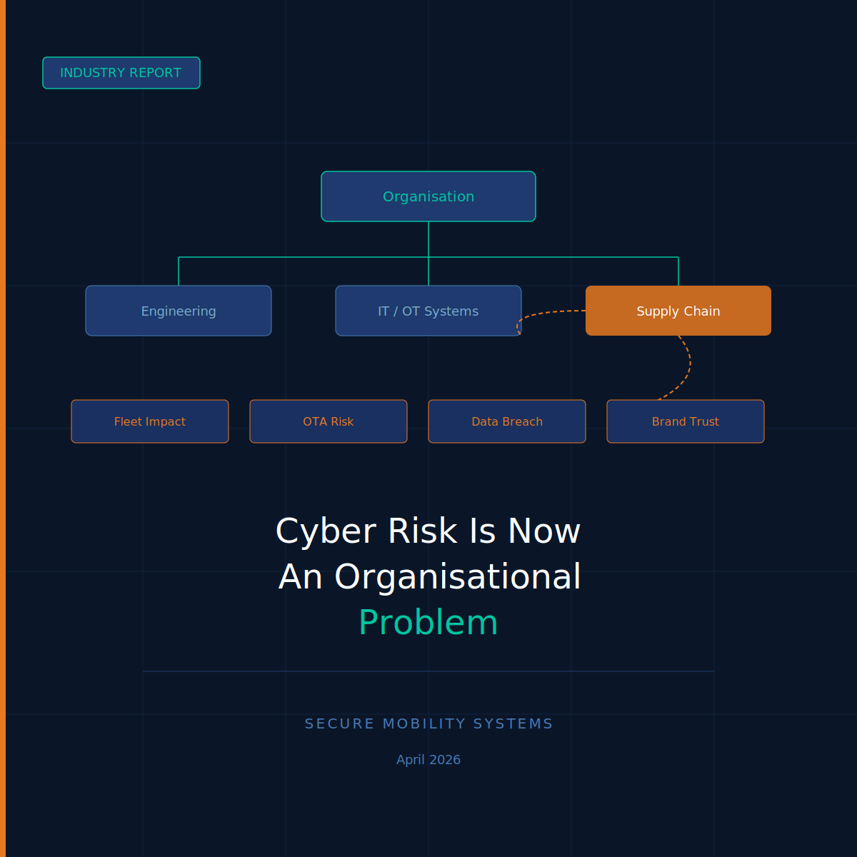 Automotive Cyber Risk Is Now an Organisational Problem, Not Just an Engineering One