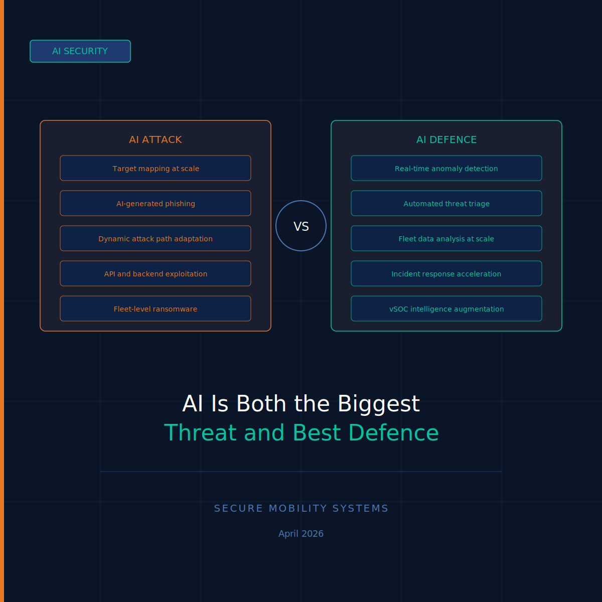 AI Is Both the Biggest Threat and the Best Defence in Automotive Cybersecurity