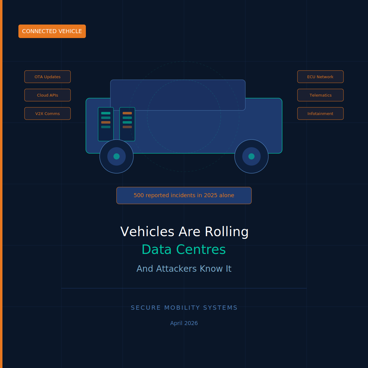 April 23, 2026 Modern Vehicles Are Rolling Data Centres and Attackers Know It