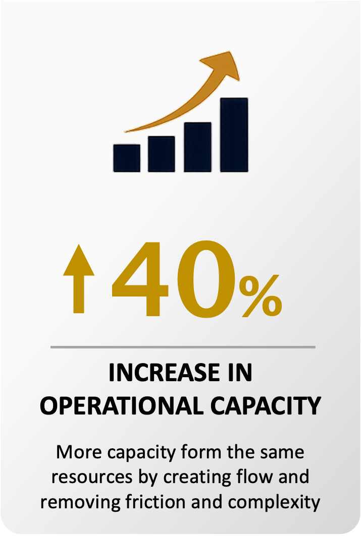 Lead North Capacity Increase