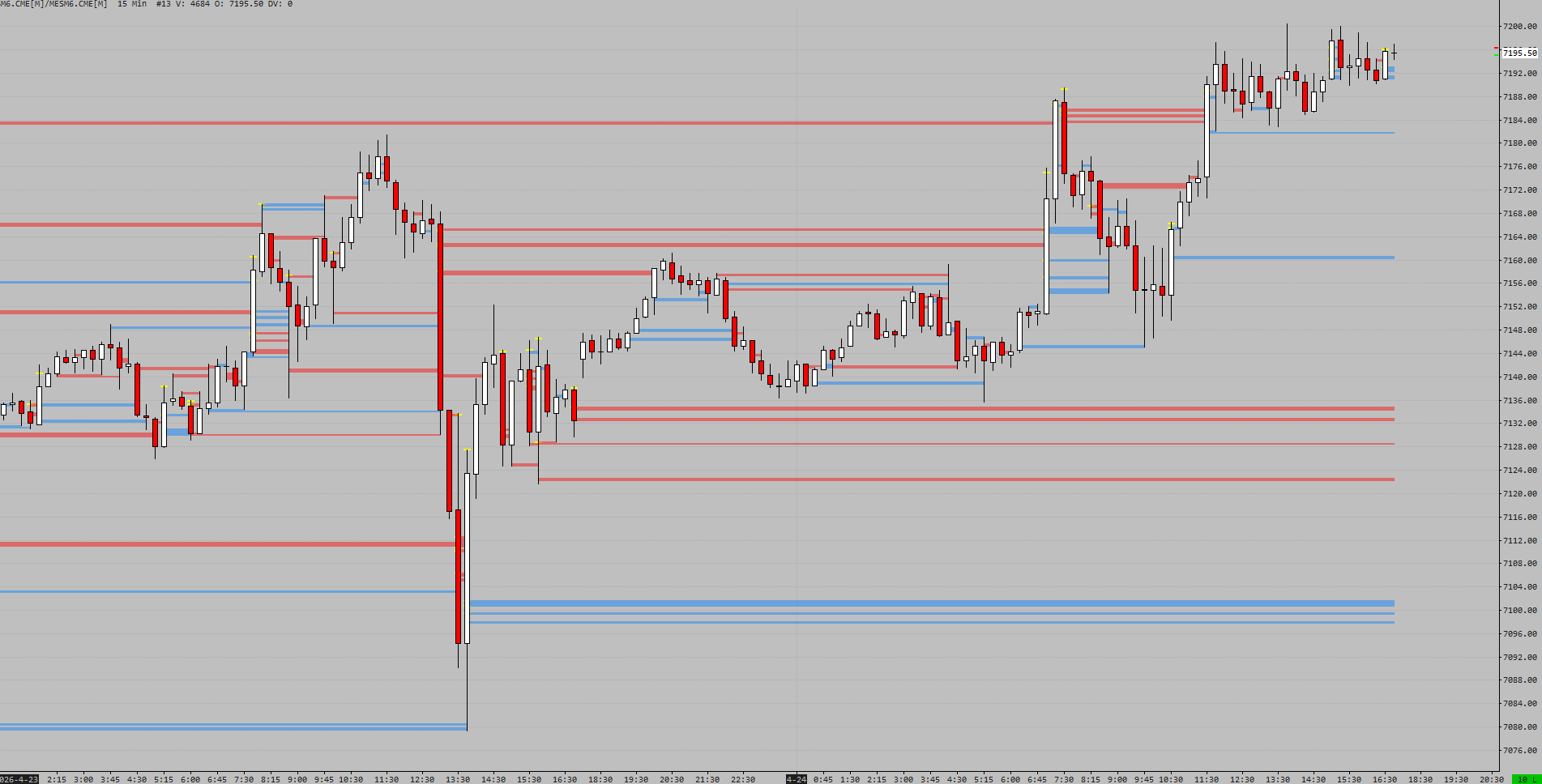 Imbalances chart shows us where buyers & sellers exist (shoutout to Crisbur)