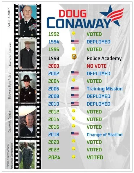 For all those inquiring about my Voting History, here it is.