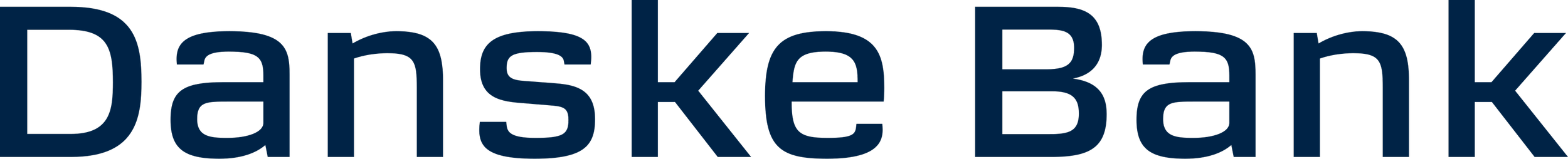 Grafisk fremstilling af Danske Banks logo i mørke blå farver.