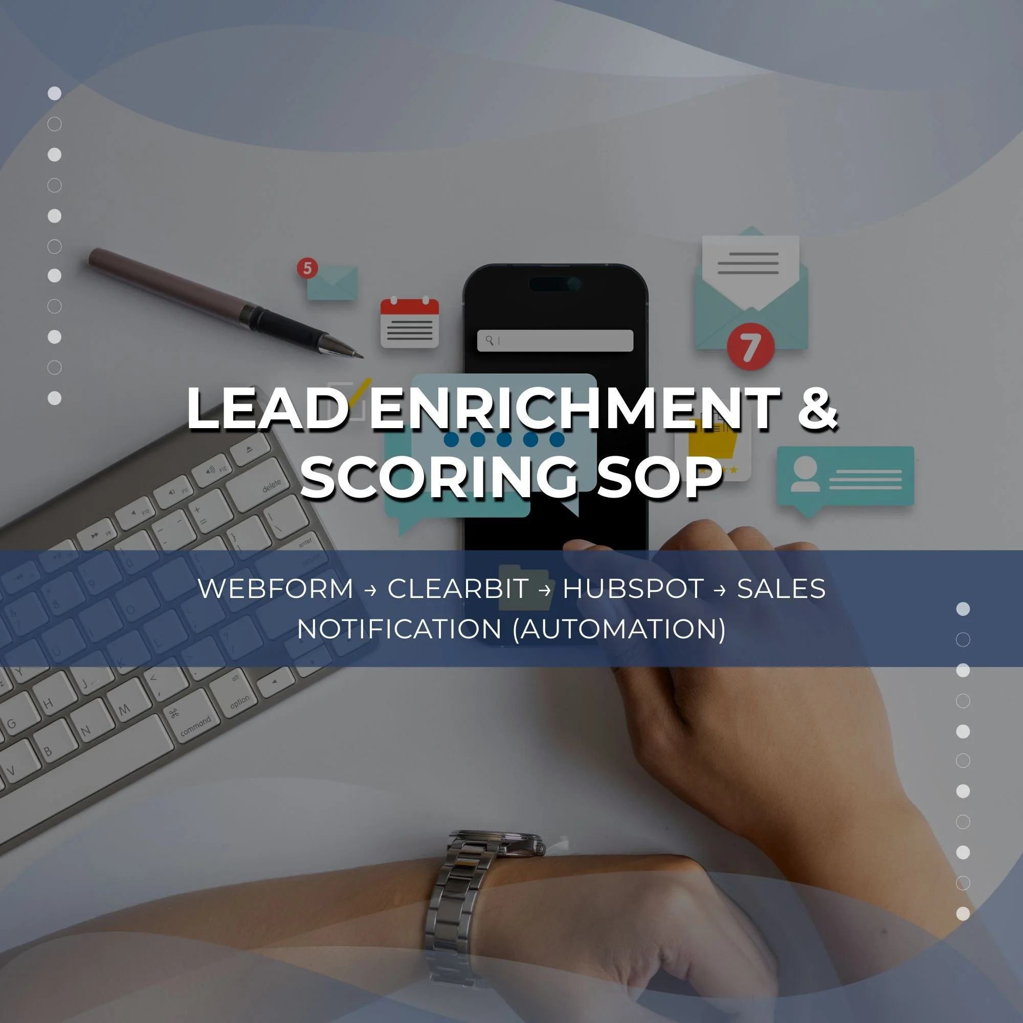 Lead Enrichment & Scoring Automation (Webform → Clearbit → HubSpot → Sales Notification)