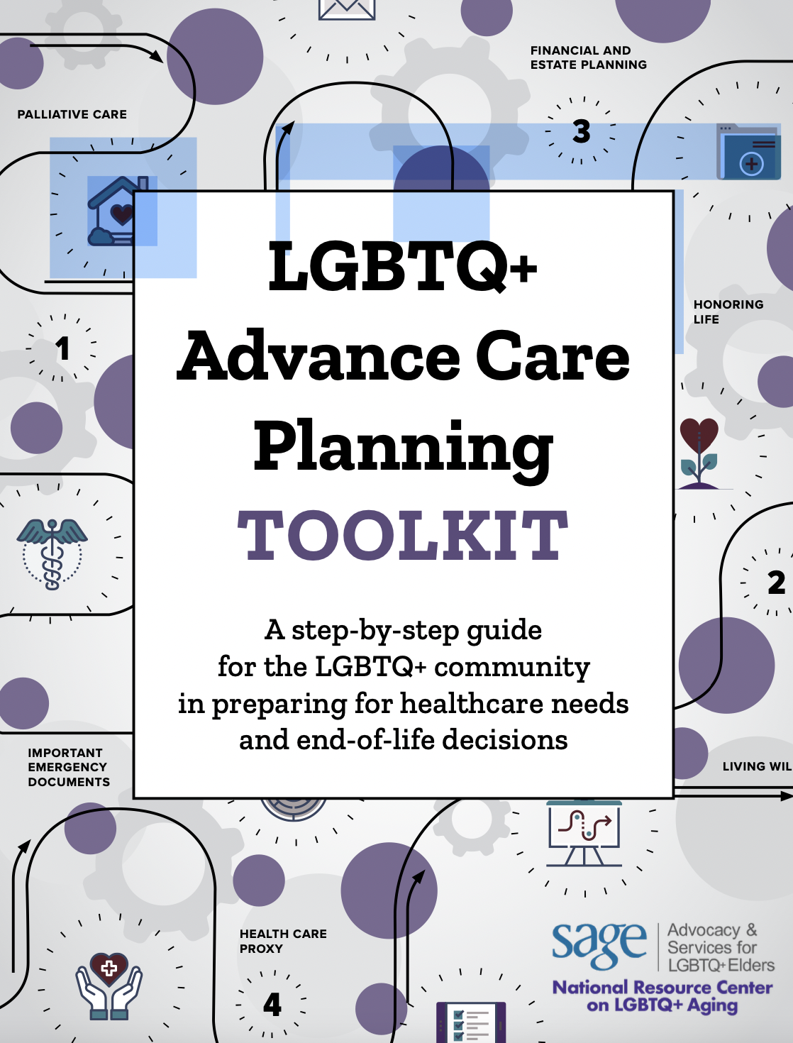 LGBTQ+ Advance Care Planning Toolkit