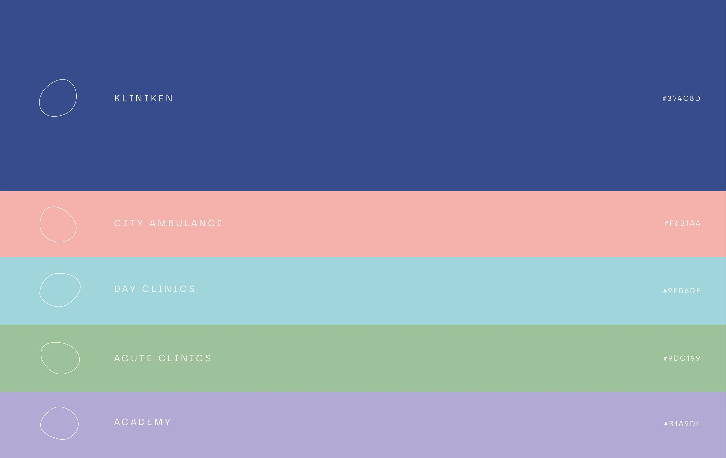 Color-coded chart with categories such as Kliniken, City Ambulance, Day Clinics, Acute Clinics, and Academy, each with distinct colors and labels.