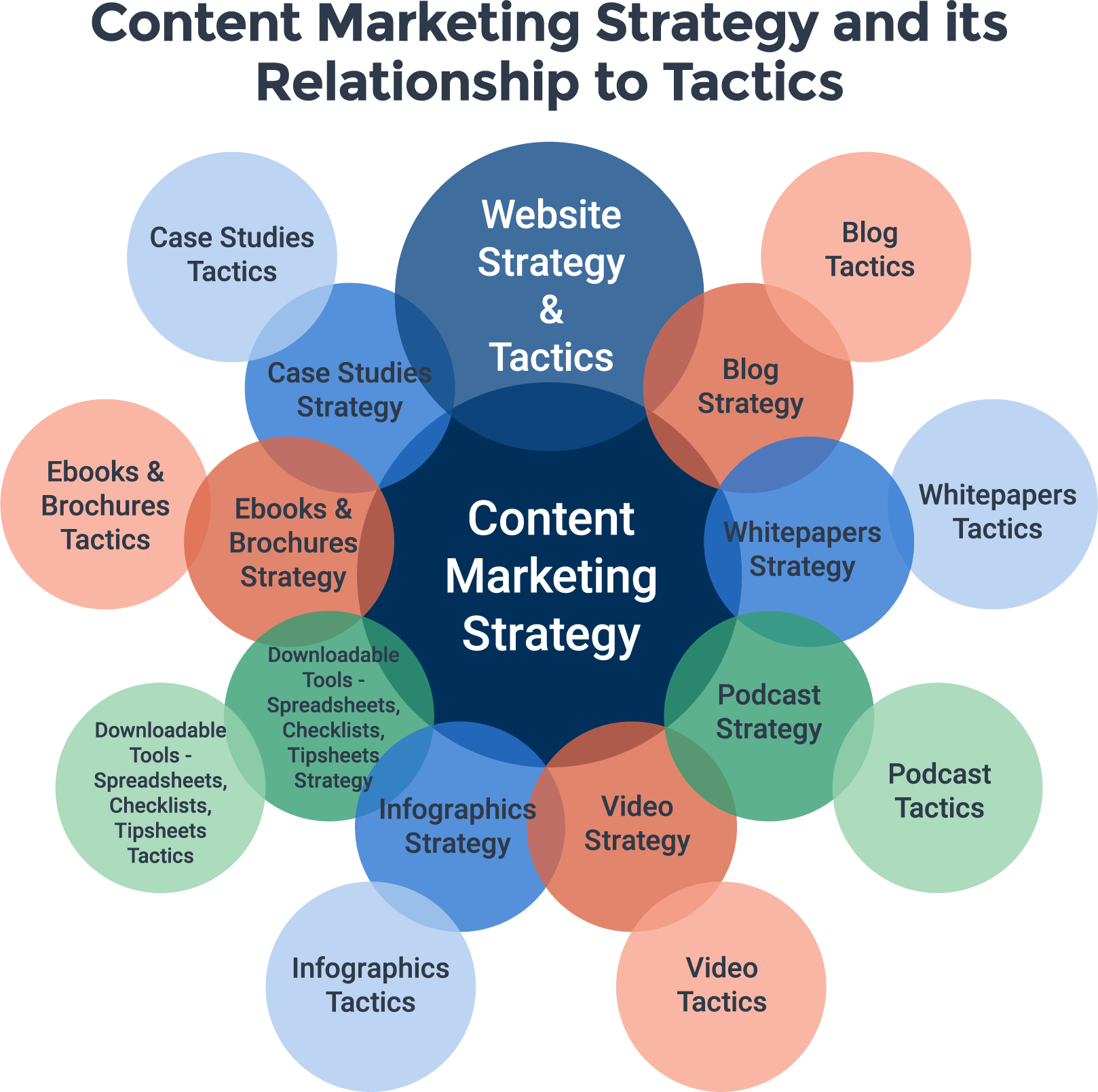 Content Strategy