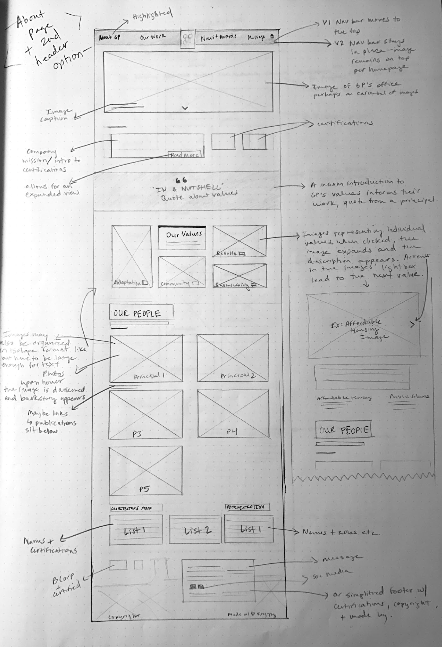 gelfand site draft about.png