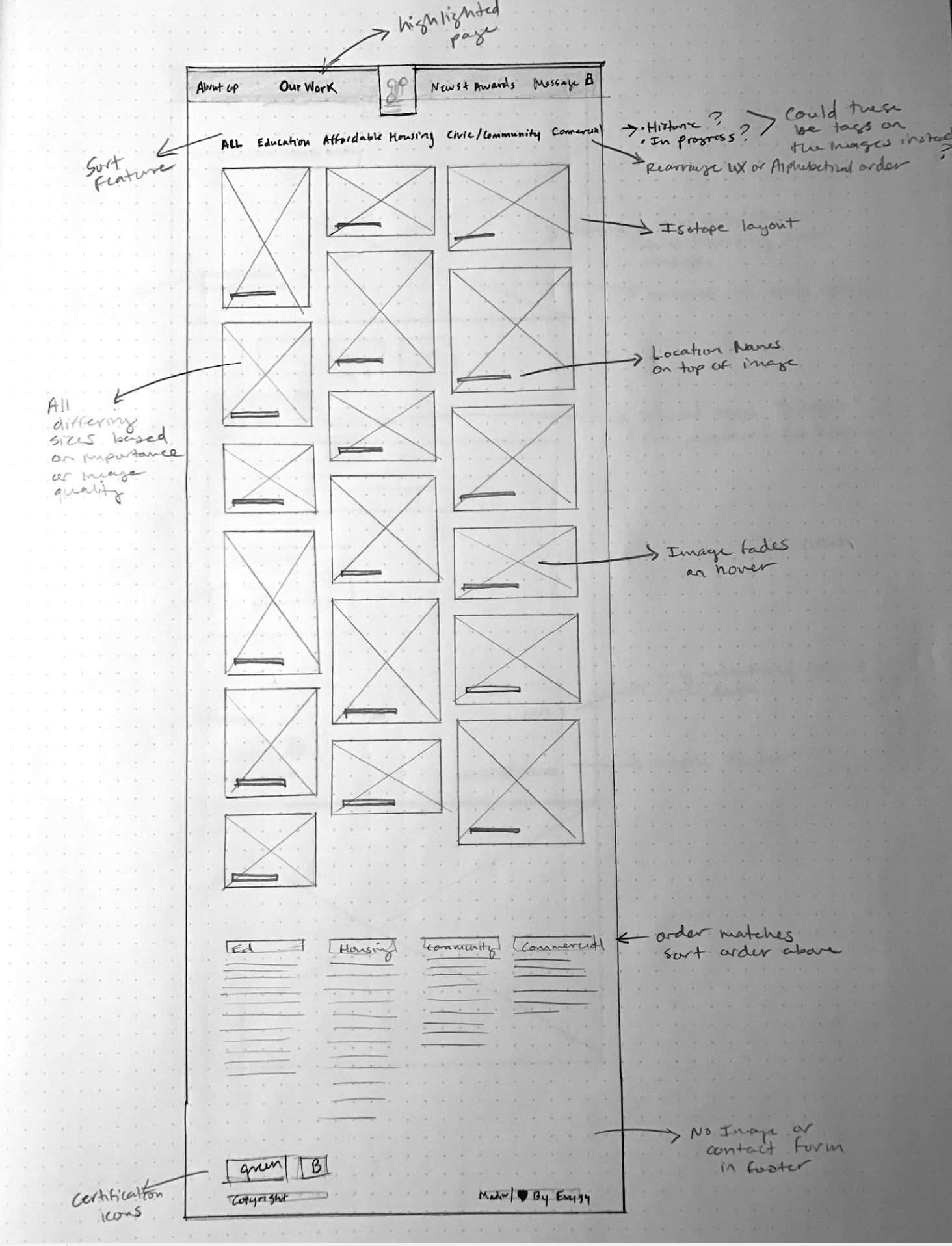 gelfand site draft our work.png