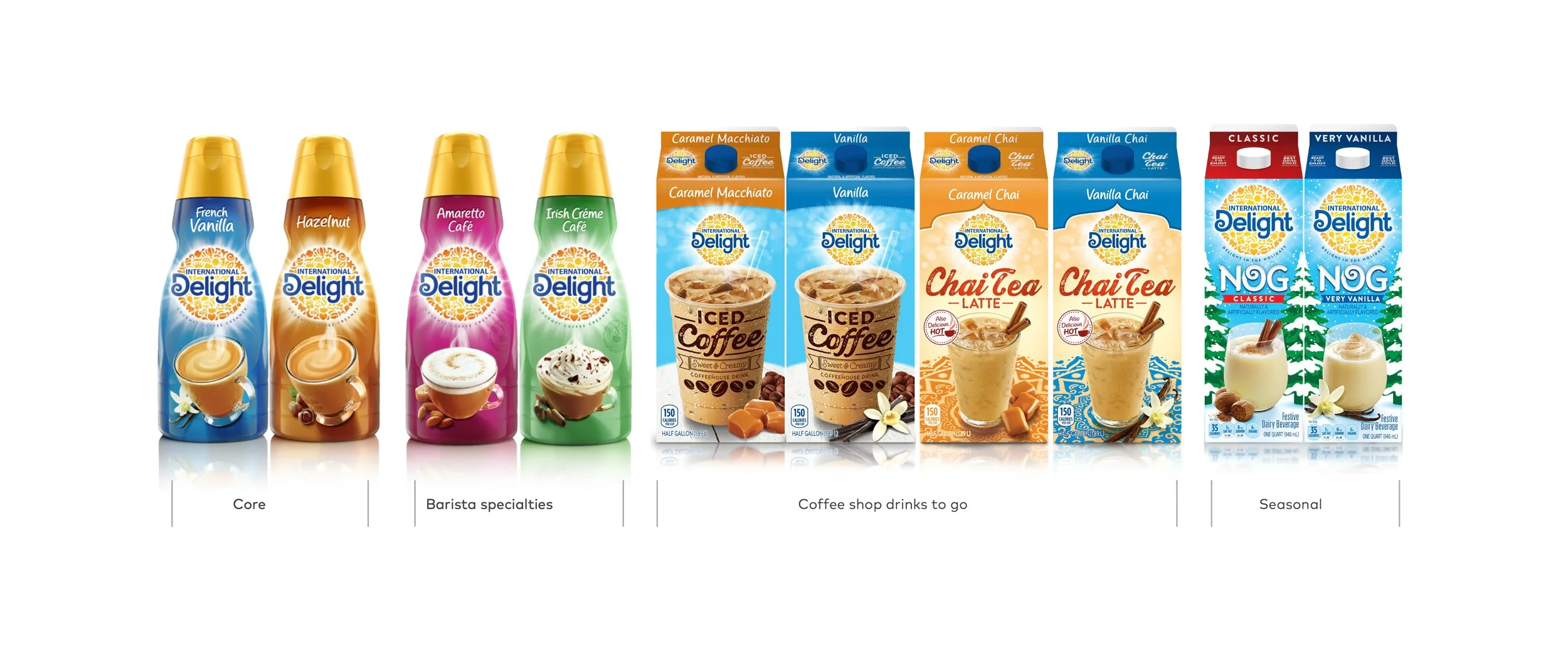 Clear, flexible brand system to create impact across store