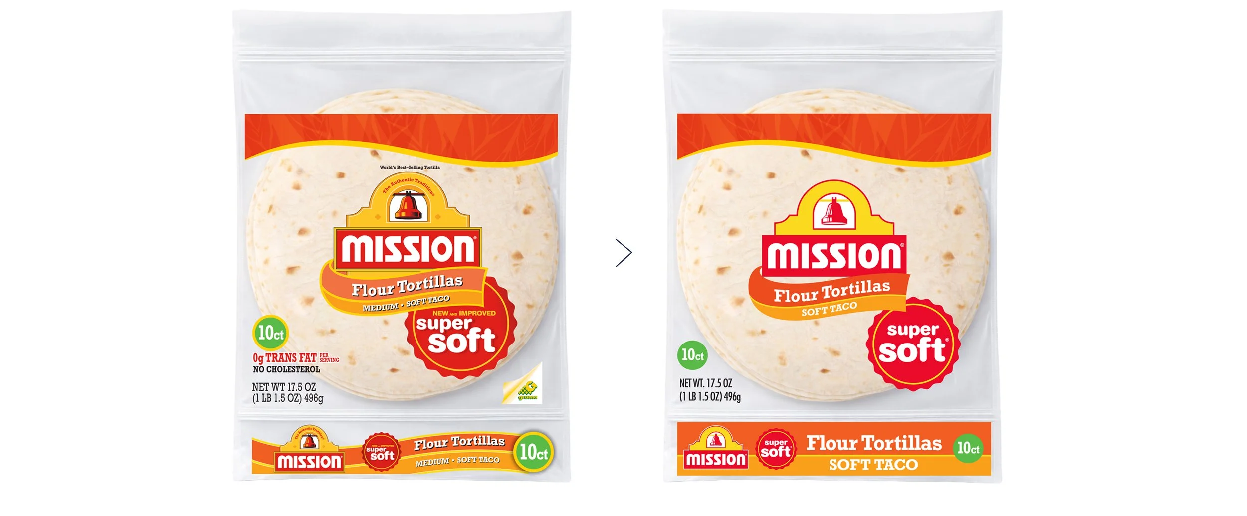 18-year current partnership that has grown the brand by over 100%