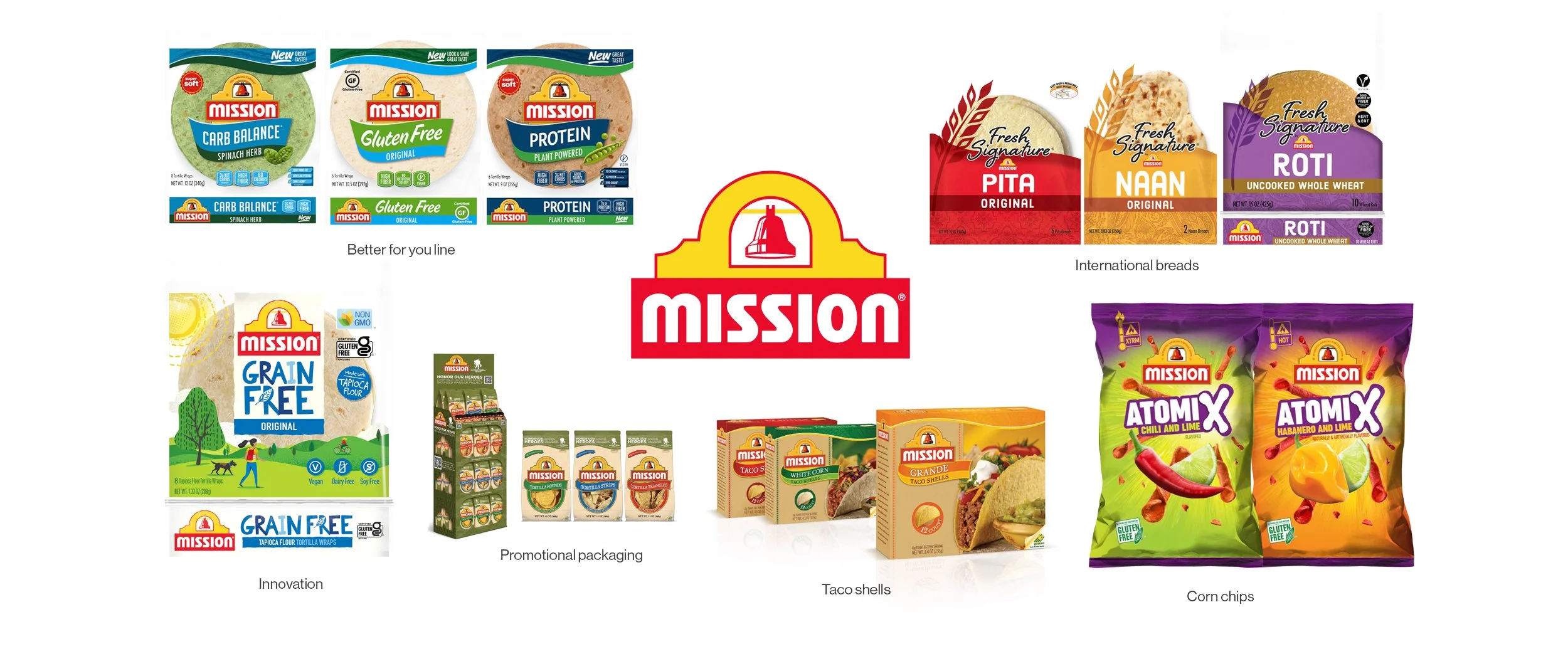 Creating and extending the brand across multiple platforms.