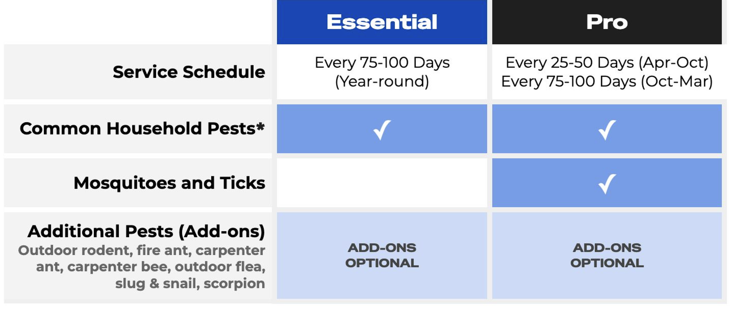 Arx Service Plans Comparison