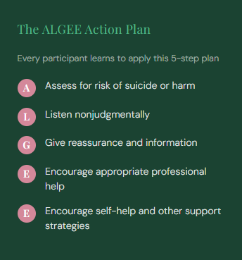 Image showing the ALGEE Action Plan. Assess for risk of suicide or harm. Listen nonjudgmentally. Give reassurance and information. Encourage appropriate professional help. Encourage self help and other support strategies.