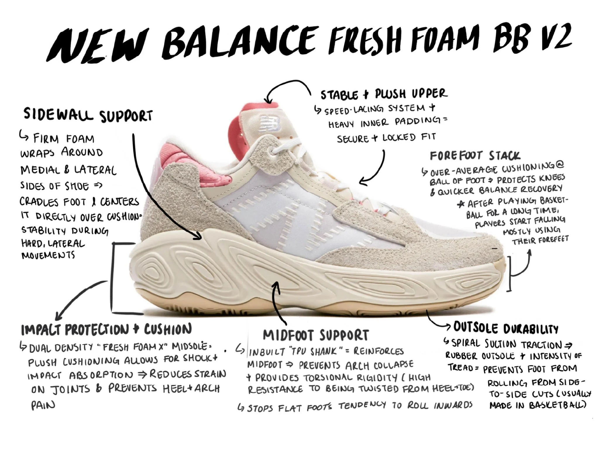 New Balance Fresh Foam BB V2 Research.jpg
