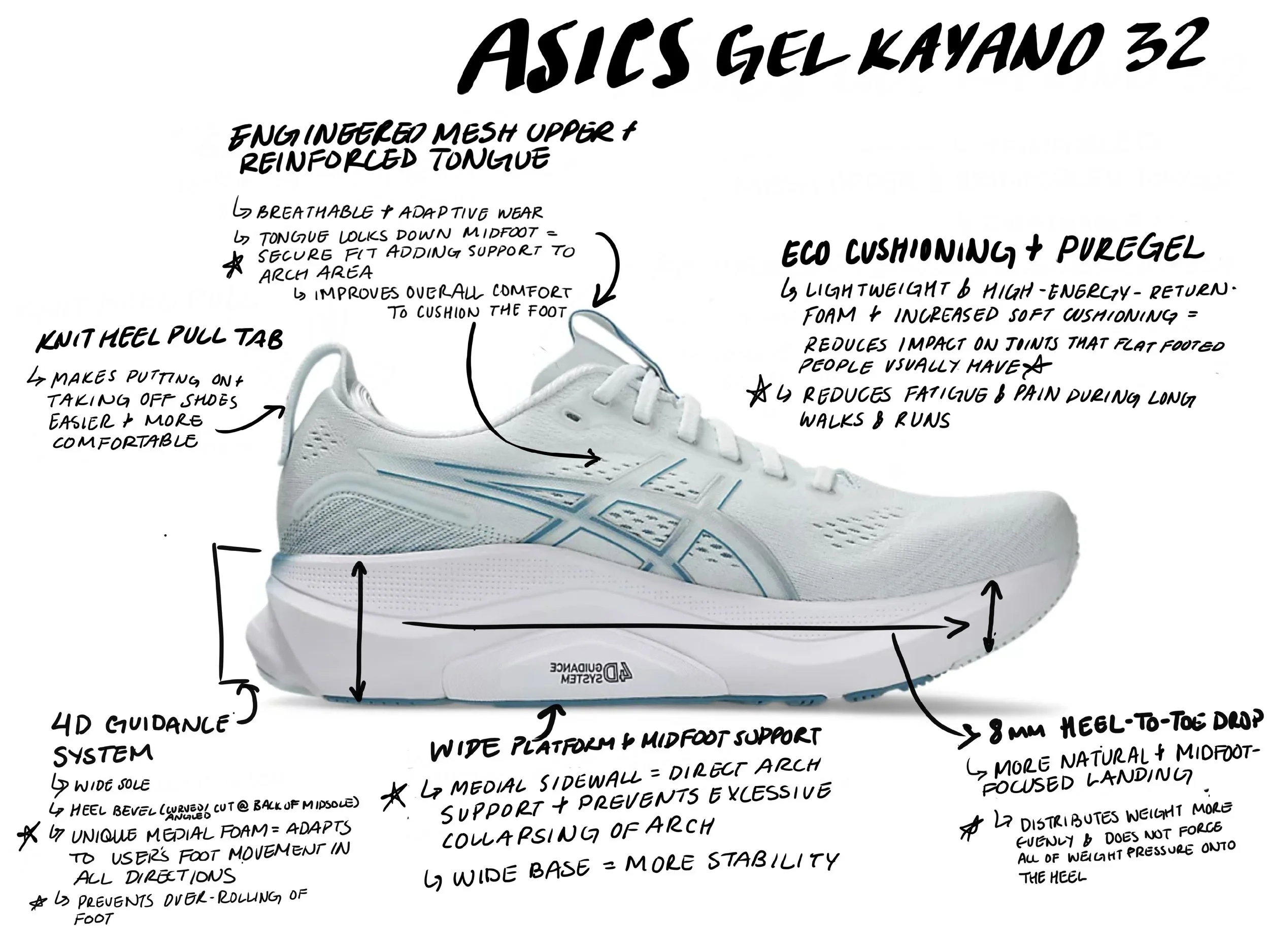 ASICS Gel Kayano 32 Research.jpg