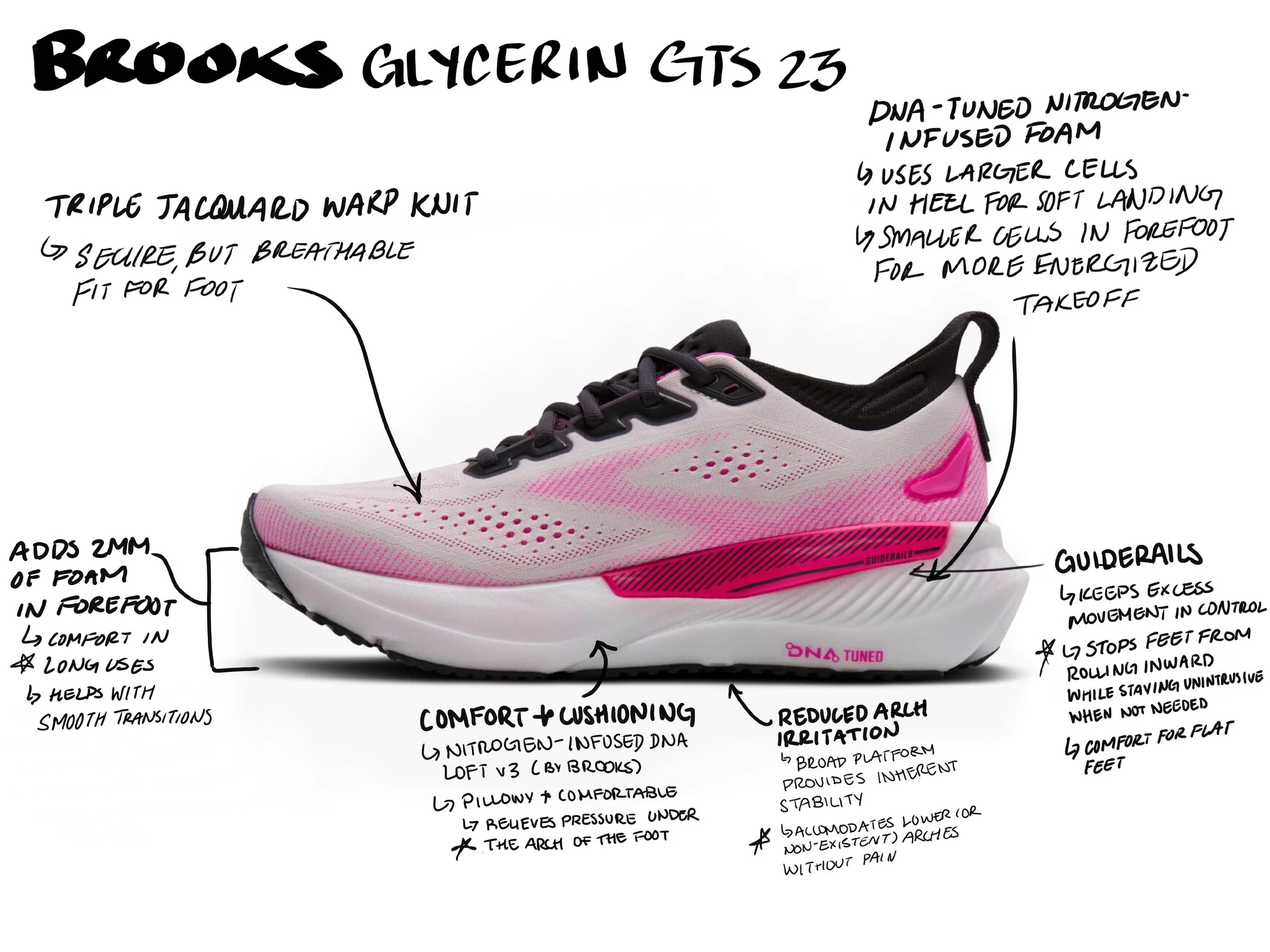 Brooks Glycerin GTS 23 Research.jpg