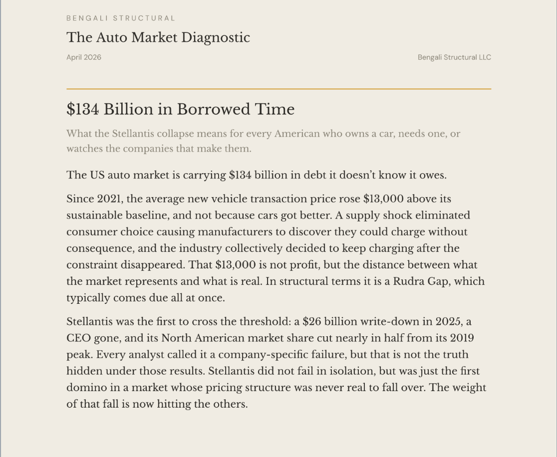 The Auto Market Diagnostic