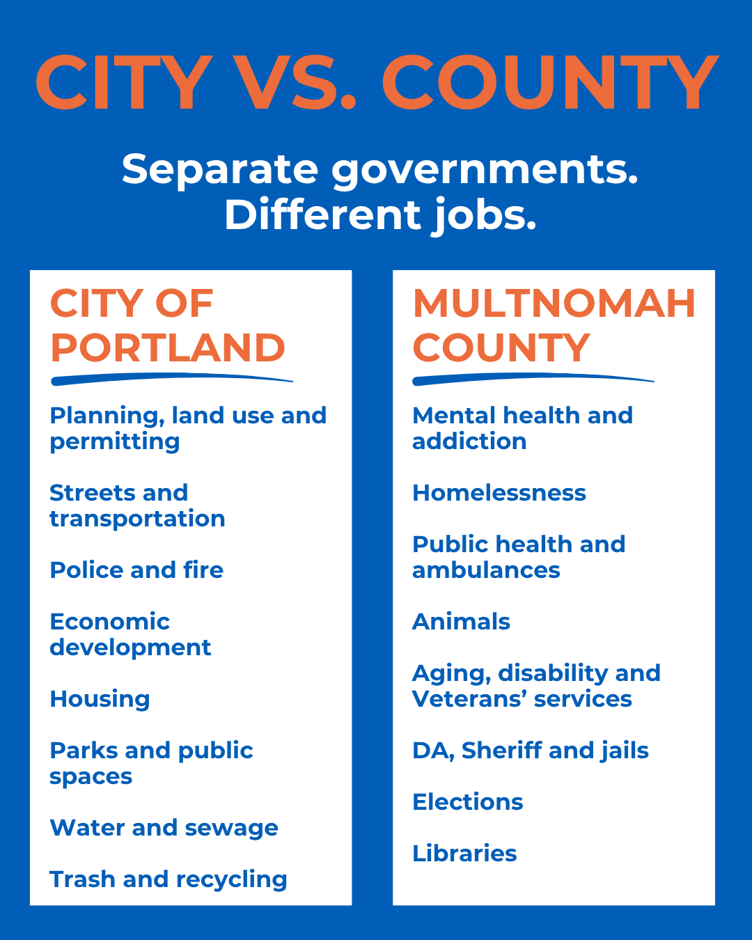 What’s the difference between Portland and Multnomah County?
