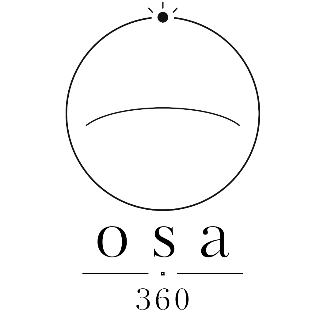 Osa 360