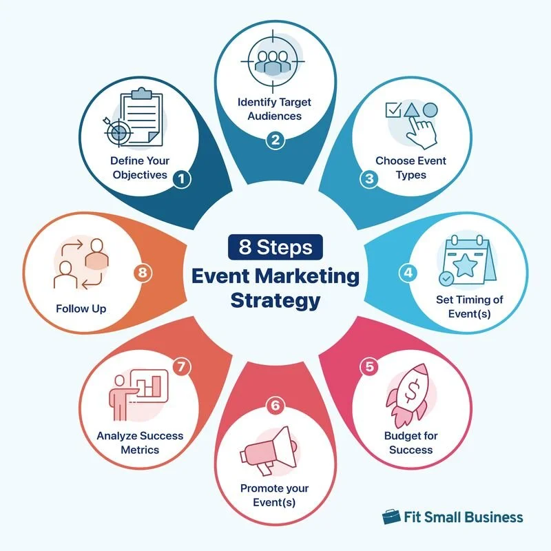Event Marketing