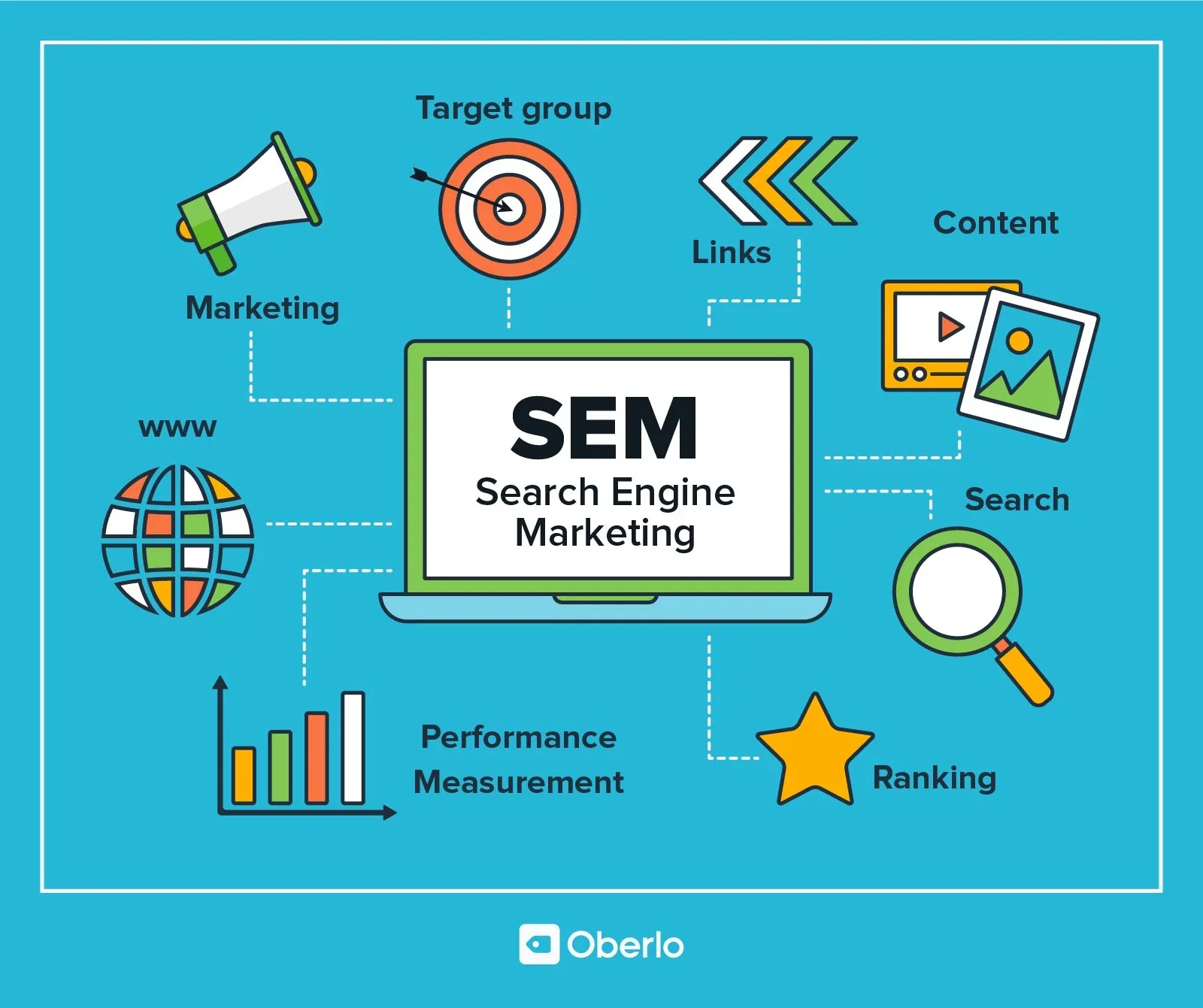 Search Engine Marketing (SEM)