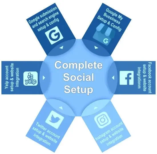 Social Media Account Setup